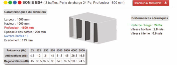 schema